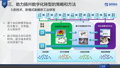 瑞風協同應邀出席第十三屆揚州軟件與信息服務外包大會，共話軟件外包新機遇